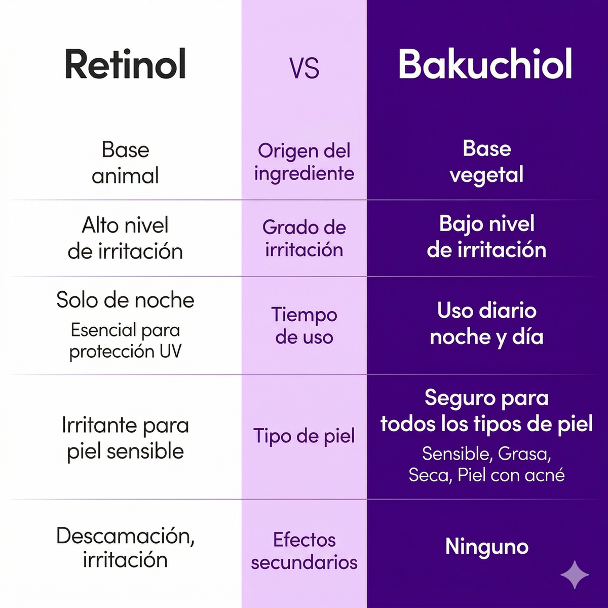 EQQUALBERRY BAKUCHIOL PLUMPING SERUM: Tu Rejuvenecimiento Facial Sin Irritación 100% Efectivo